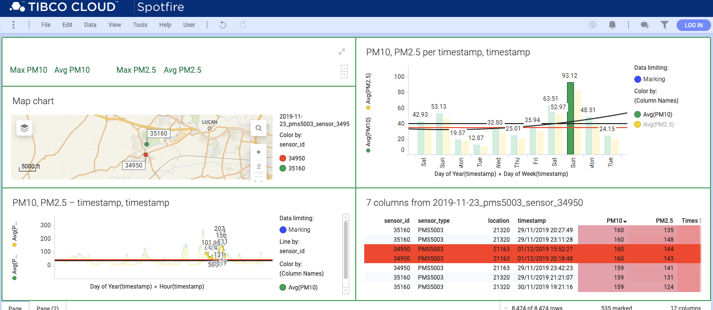 Screenshot of air quality dashboard